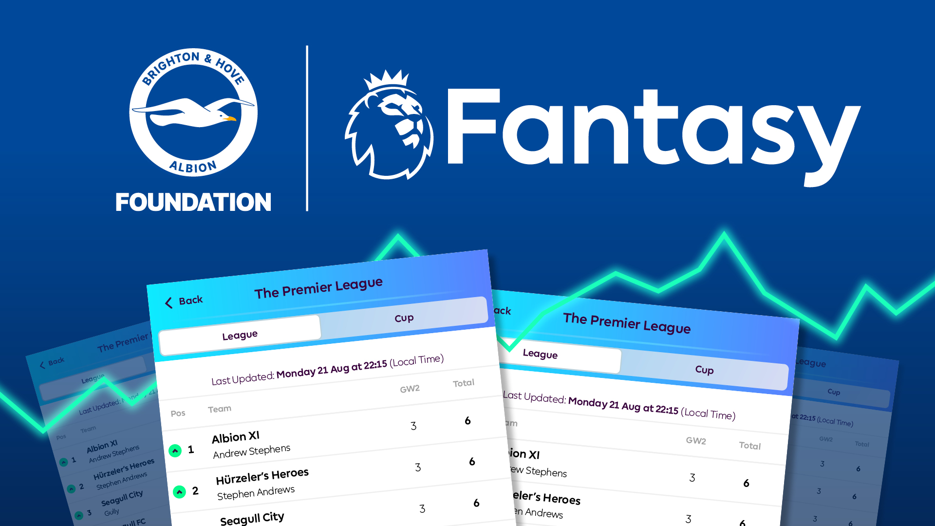 Foundation FPL league returns